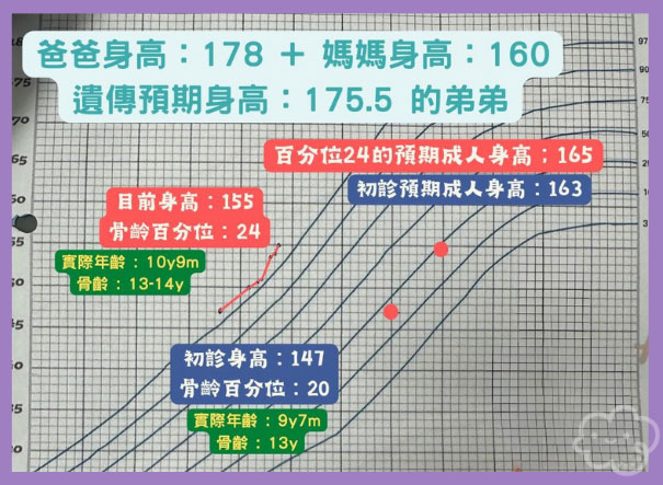 9 歲骨齡卻像 13 歲？拒絕打針的長高馬拉松，雲玖兒童成長中醫轉骨如何幫孩子爭取最後的衝刺空間