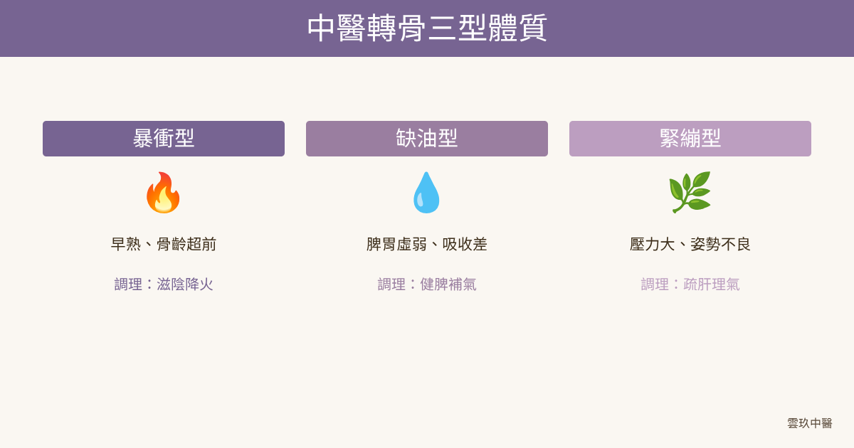 中醫轉骨三型體質：暴衝型、缺油型、緊繃型的調理方向－雲玖中醫