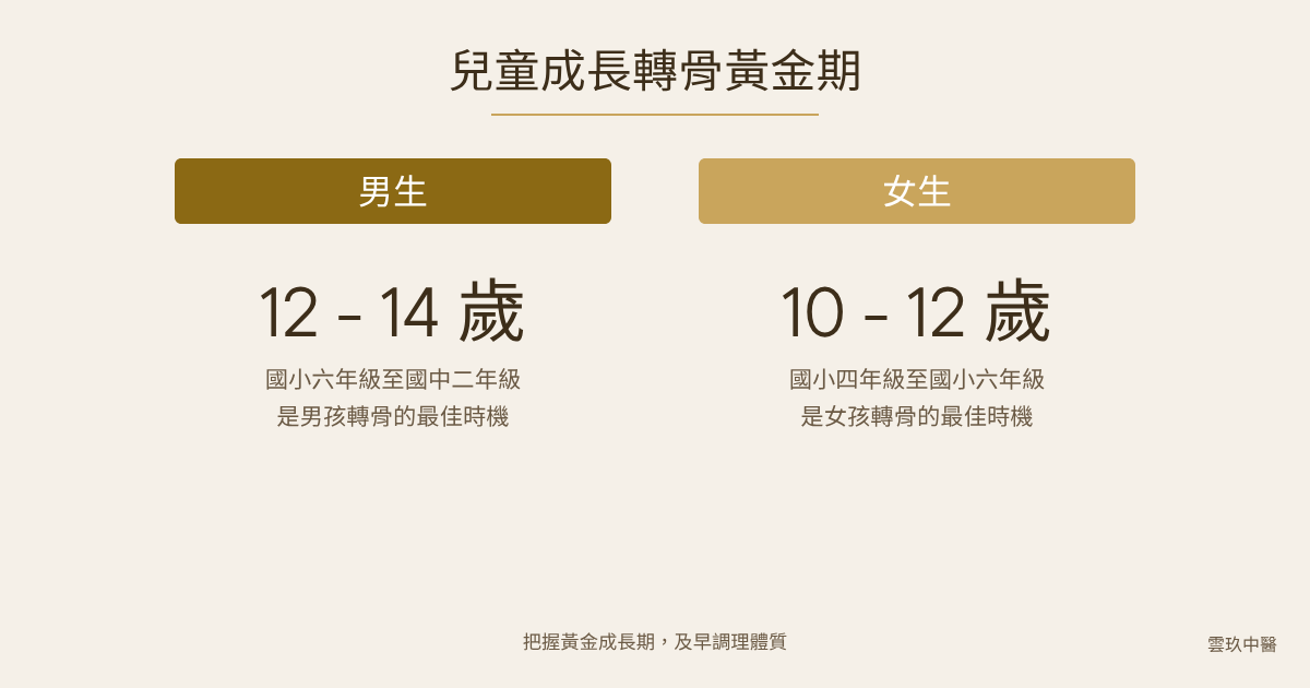 兒童成長轉骨黃金期男女時機對照－雲玖中醫